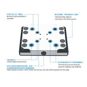 零點定位快換系統 B2